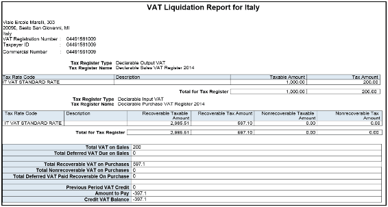 イタリア用VAT清算レポート