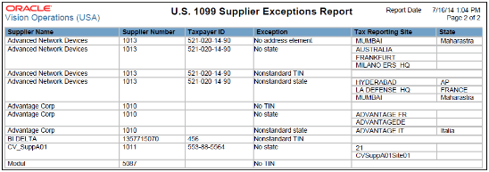 この図には、US 1099サプライヤ例外レポートが示されています。