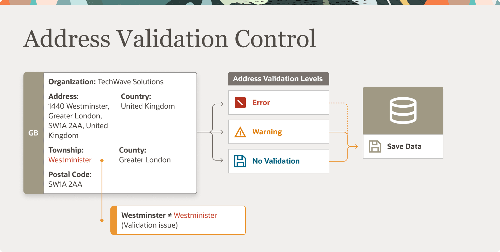この図は、TechWave Solutionsという名前の架空の組織の住所検証を示しています。
