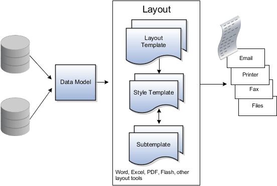 Analytics Publisherの論理アーキテクチャ