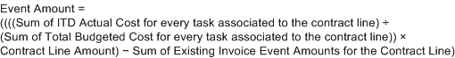 イベント金額、等号、括弧開く、括弧開く、括弧開く、括弧開く、契約明細に関連付けられた各タスクのITD実績原価の合計、除算記号、括弧開く、契約明細に関連付けられた各タスクの予算設定済合計コストの合計、括弧閉じる、括弧閉じる、乗算記号、契約明細金額、括弧閉じる、負号、契約明細の既存の請求イベント金額の合計、括弧閉じる。