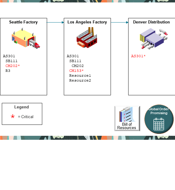 このフローを検討します。