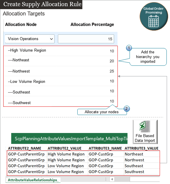 ノードの親から供給を取得