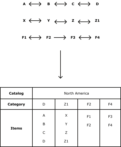 分析階層の一般的な例を示す図