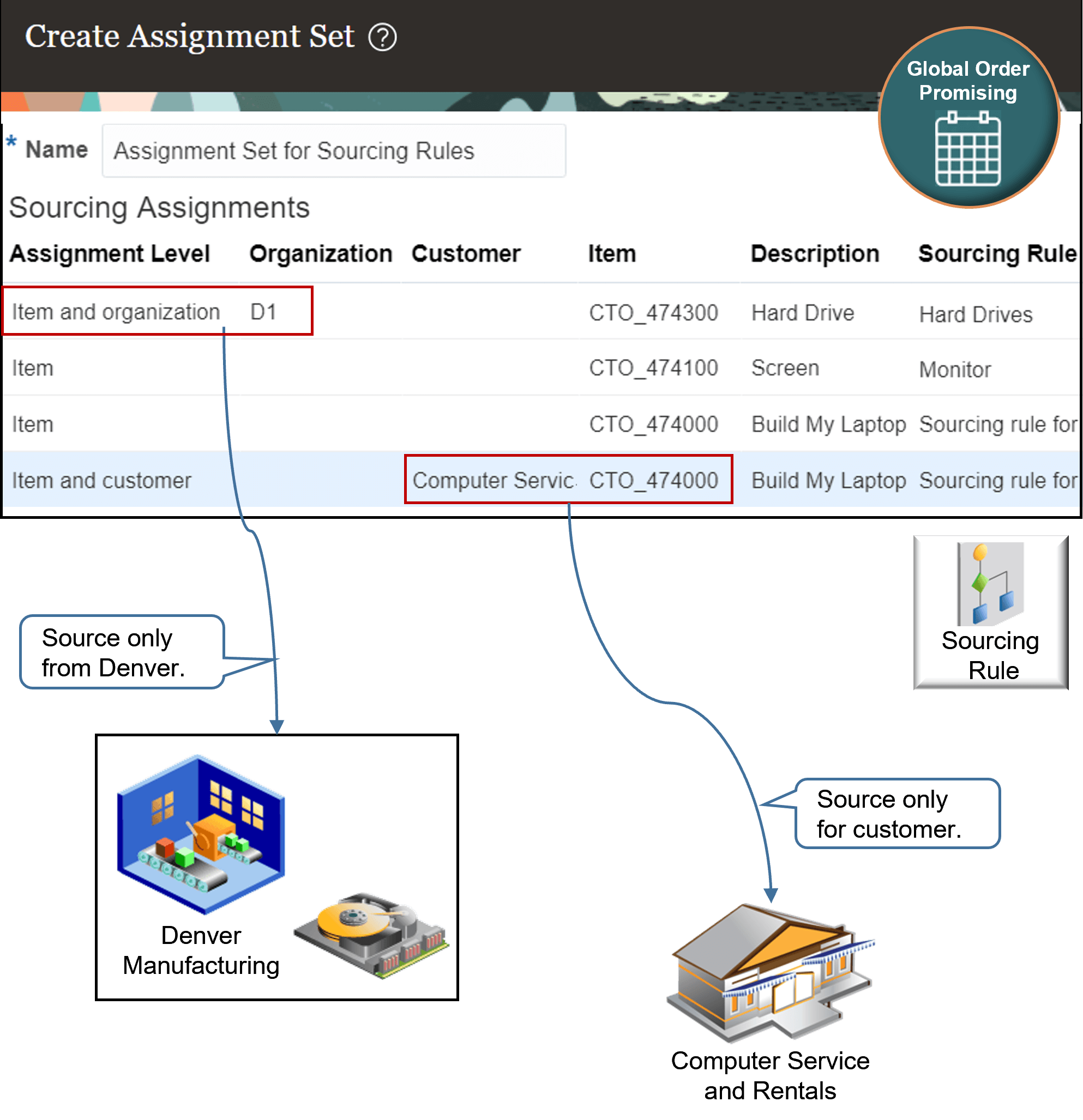 複数のソース・ルールを追加し、それらを異なる方法で割り当てます