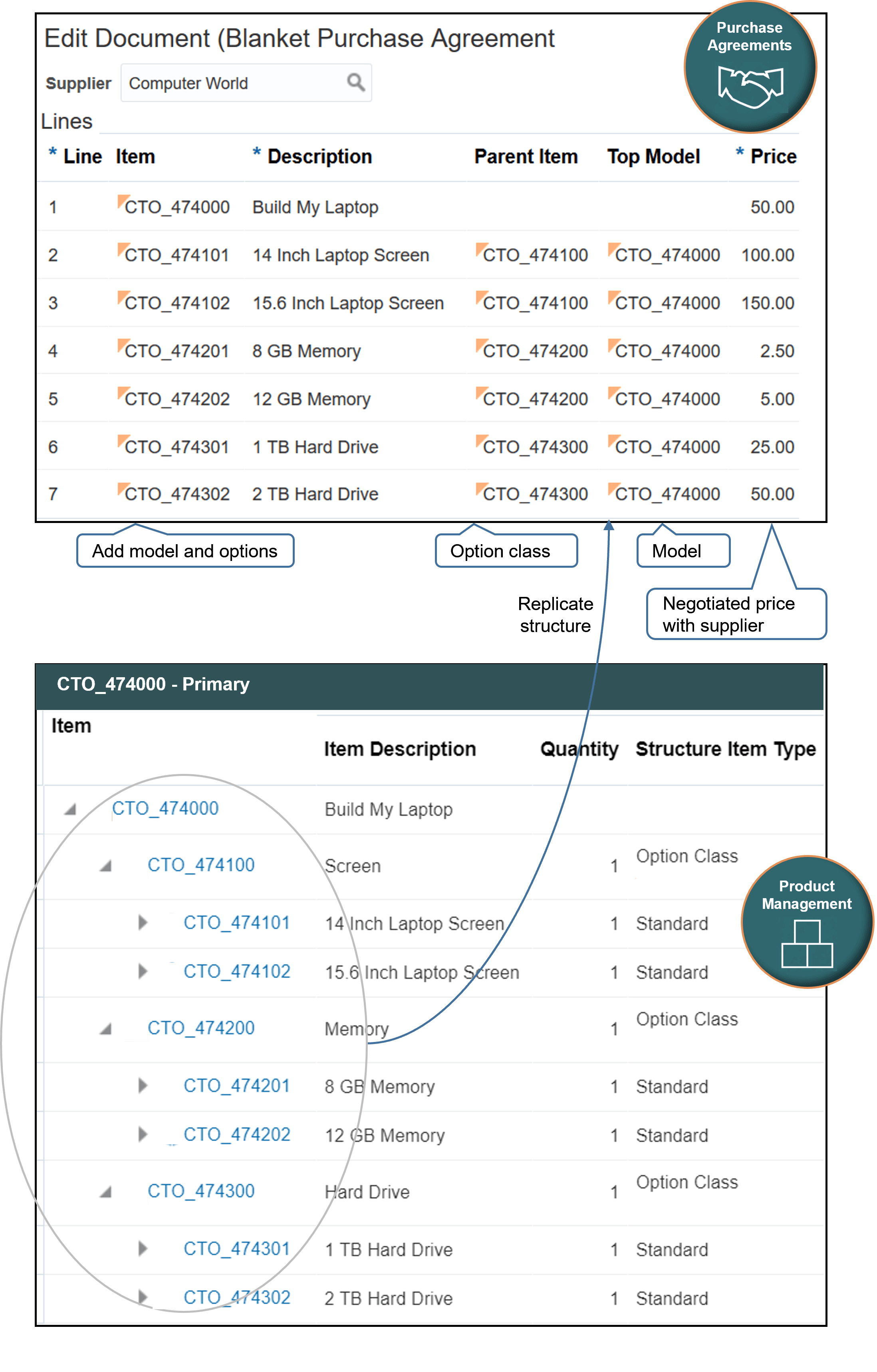 このトピックで設定した契約