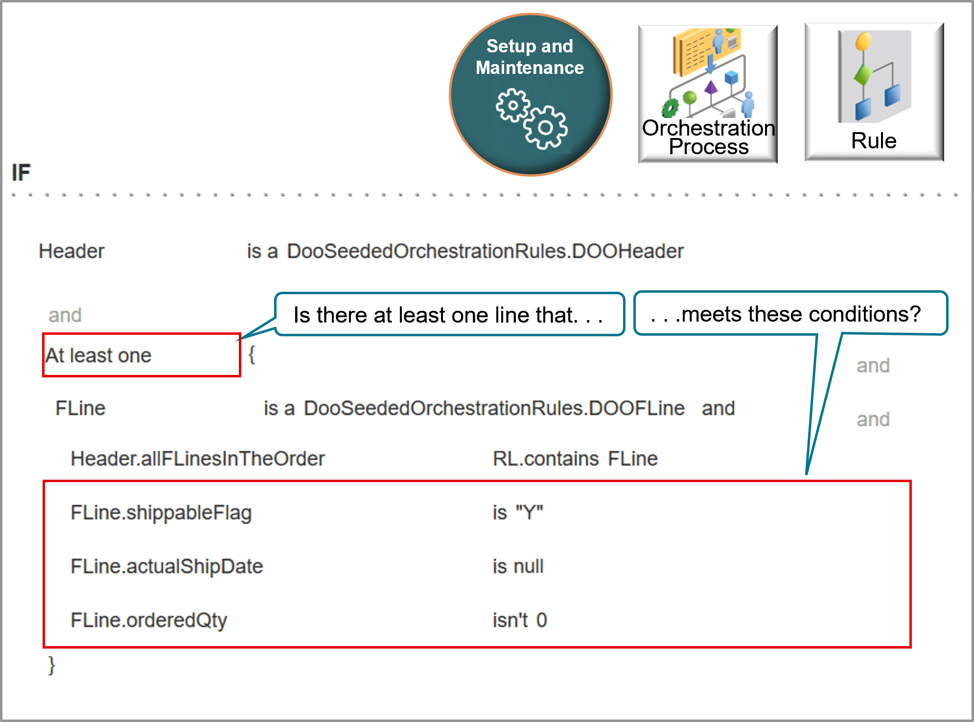 すべての出荷可能明細を出荷するまで出荷不可明細を一時停止