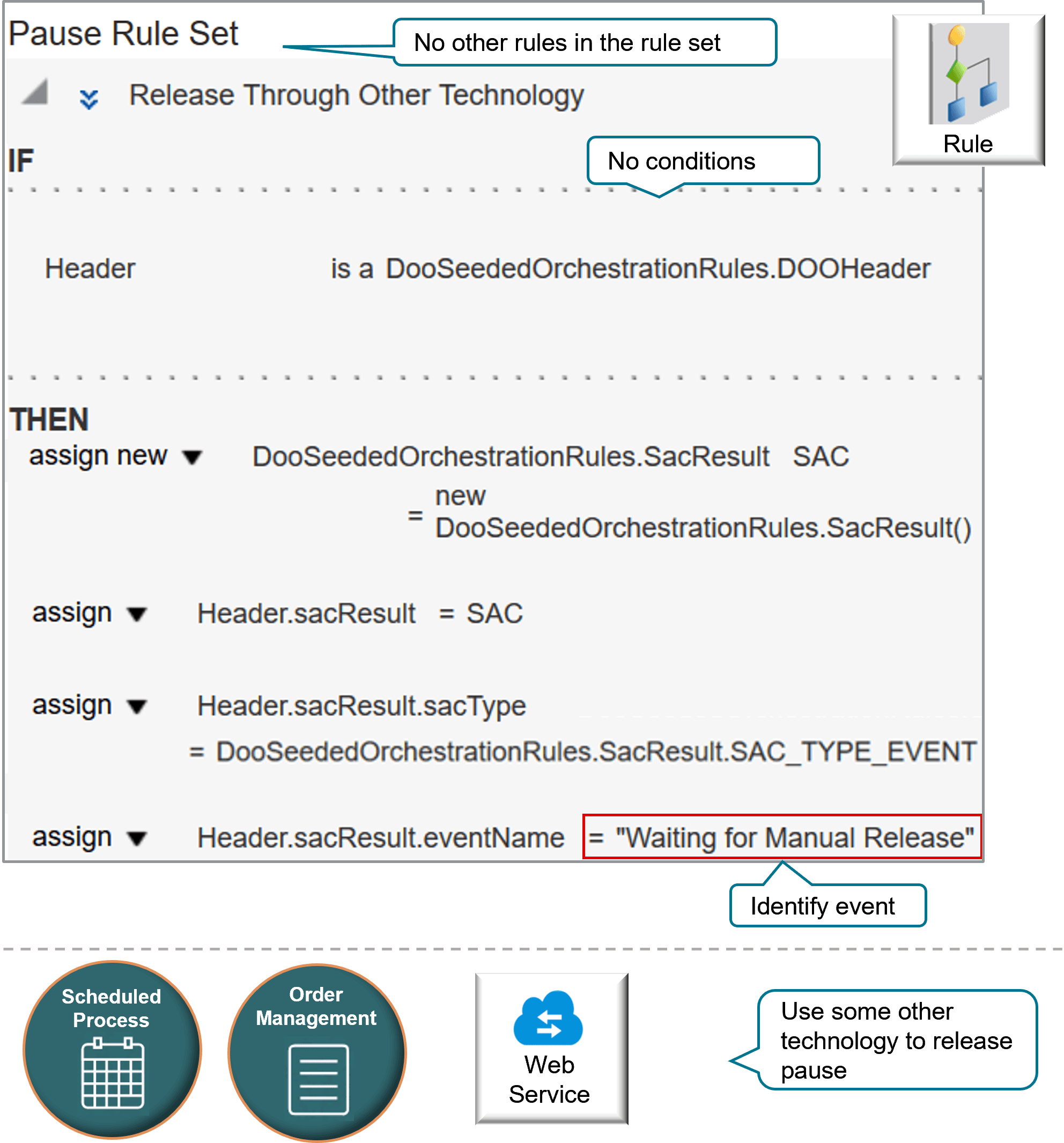 他のテクノロジを使用したリリース