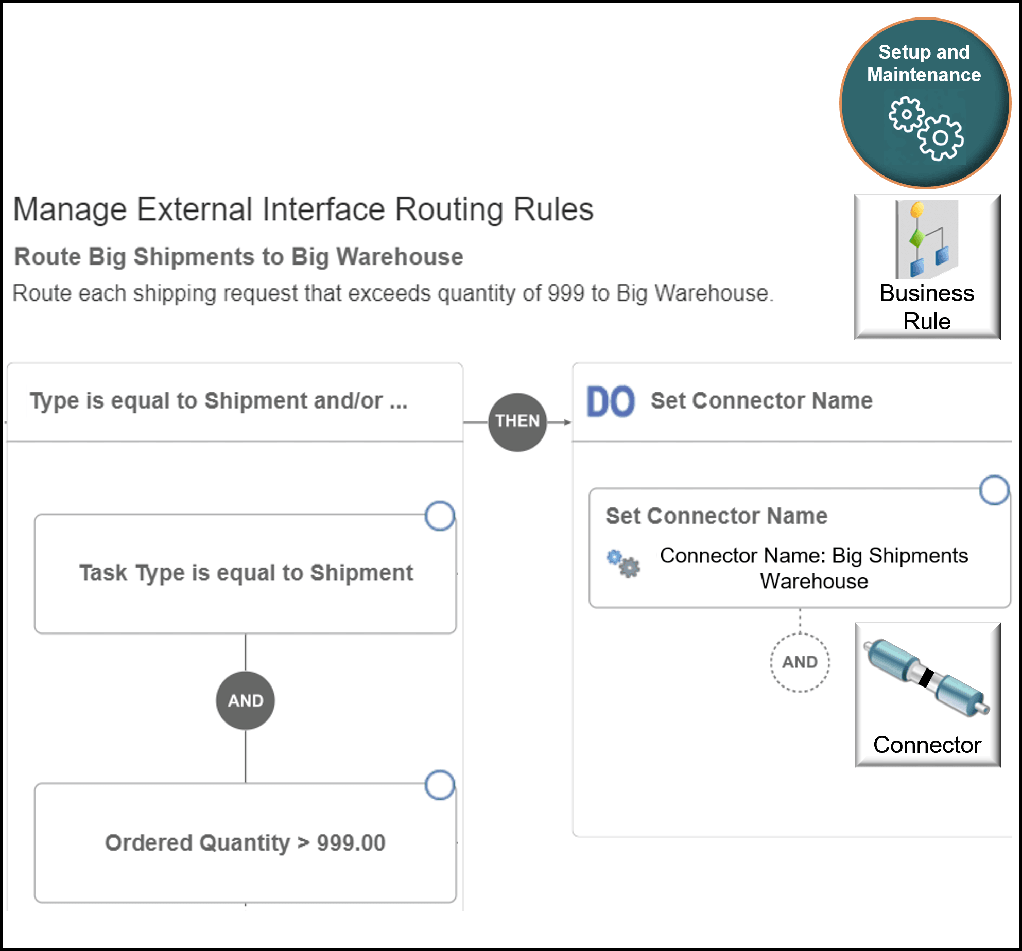 作成するルール