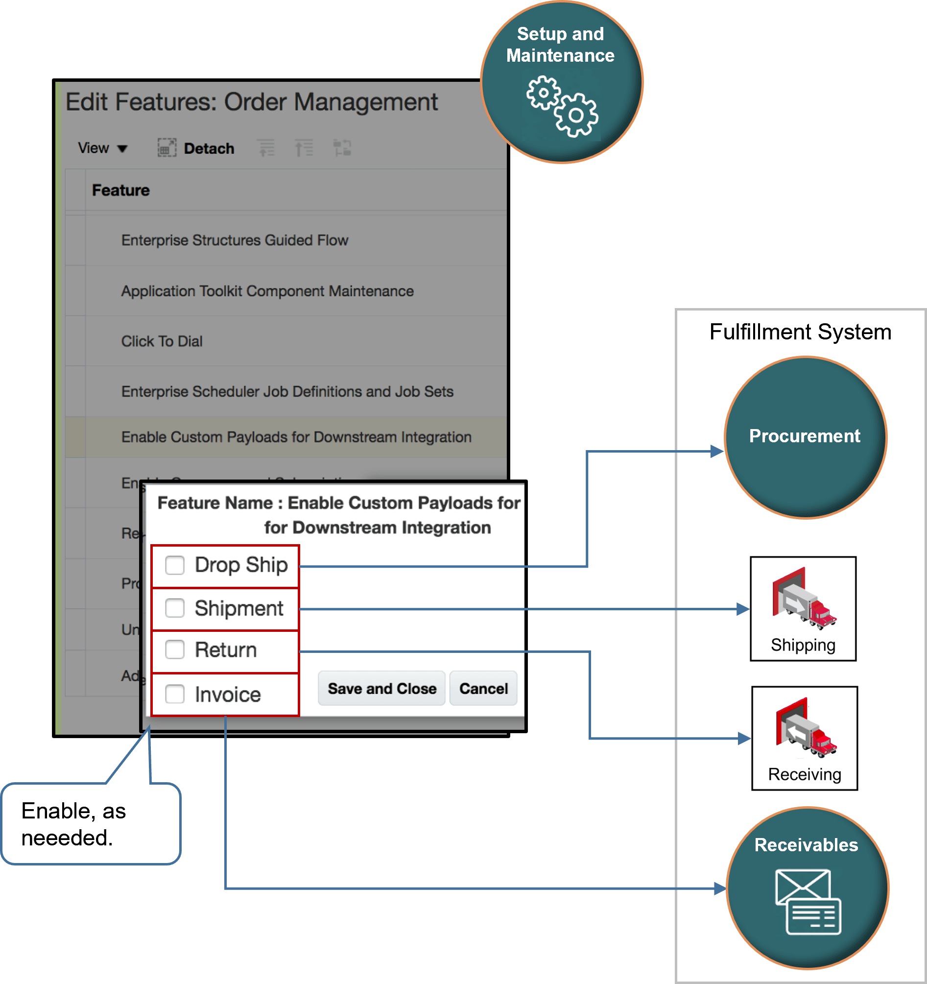 機能を有効にするフロー。