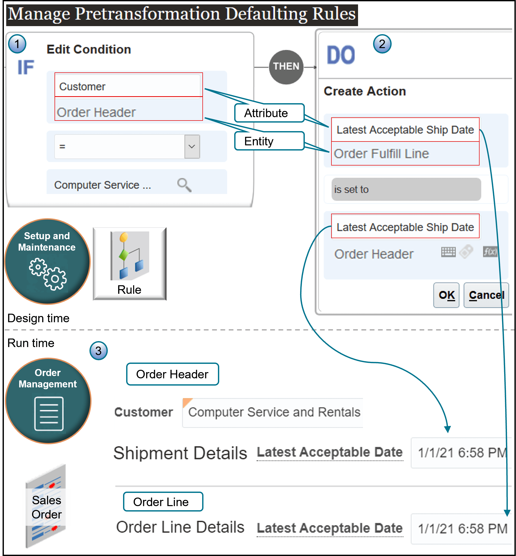ビジネス・ルールの様々なソースから属性を参照できます。