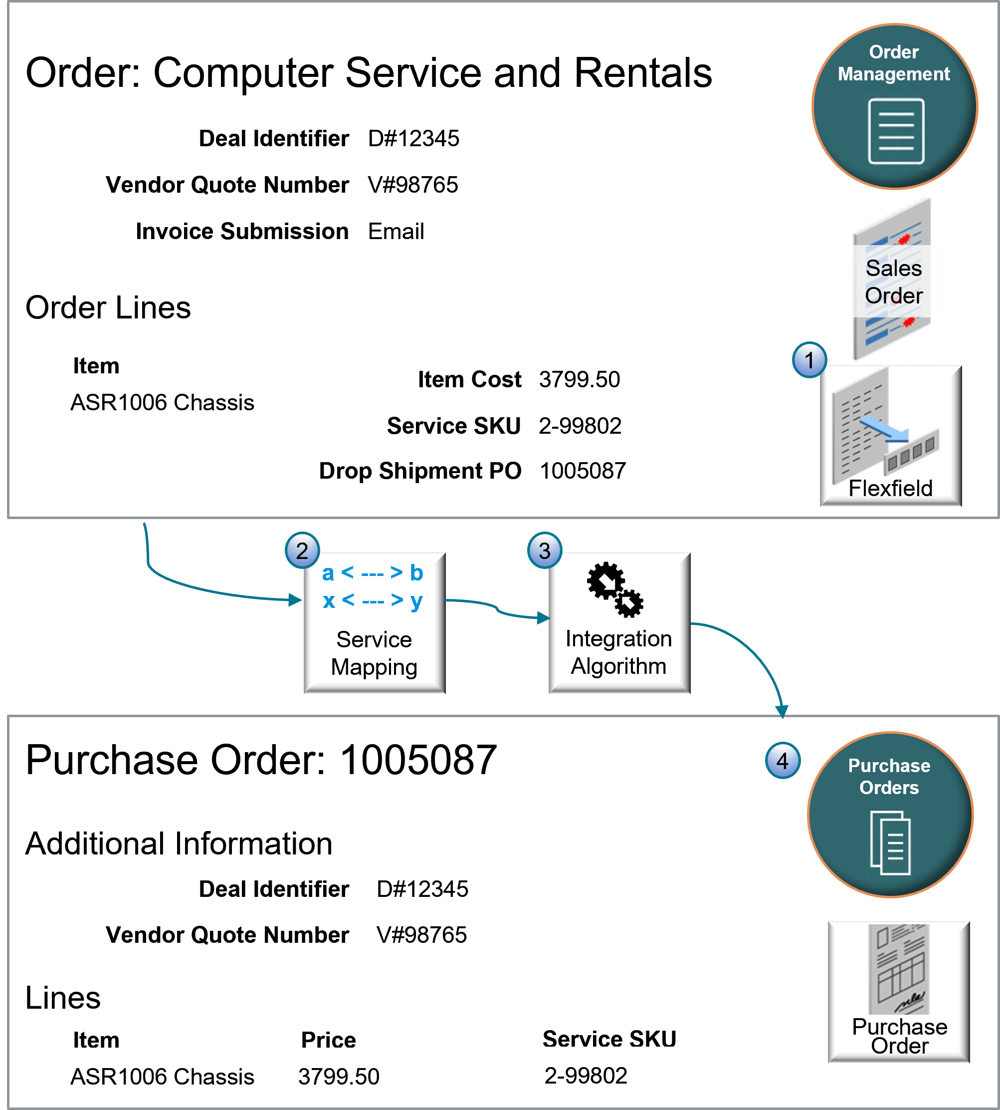 デモの機能の概要を次に示します。