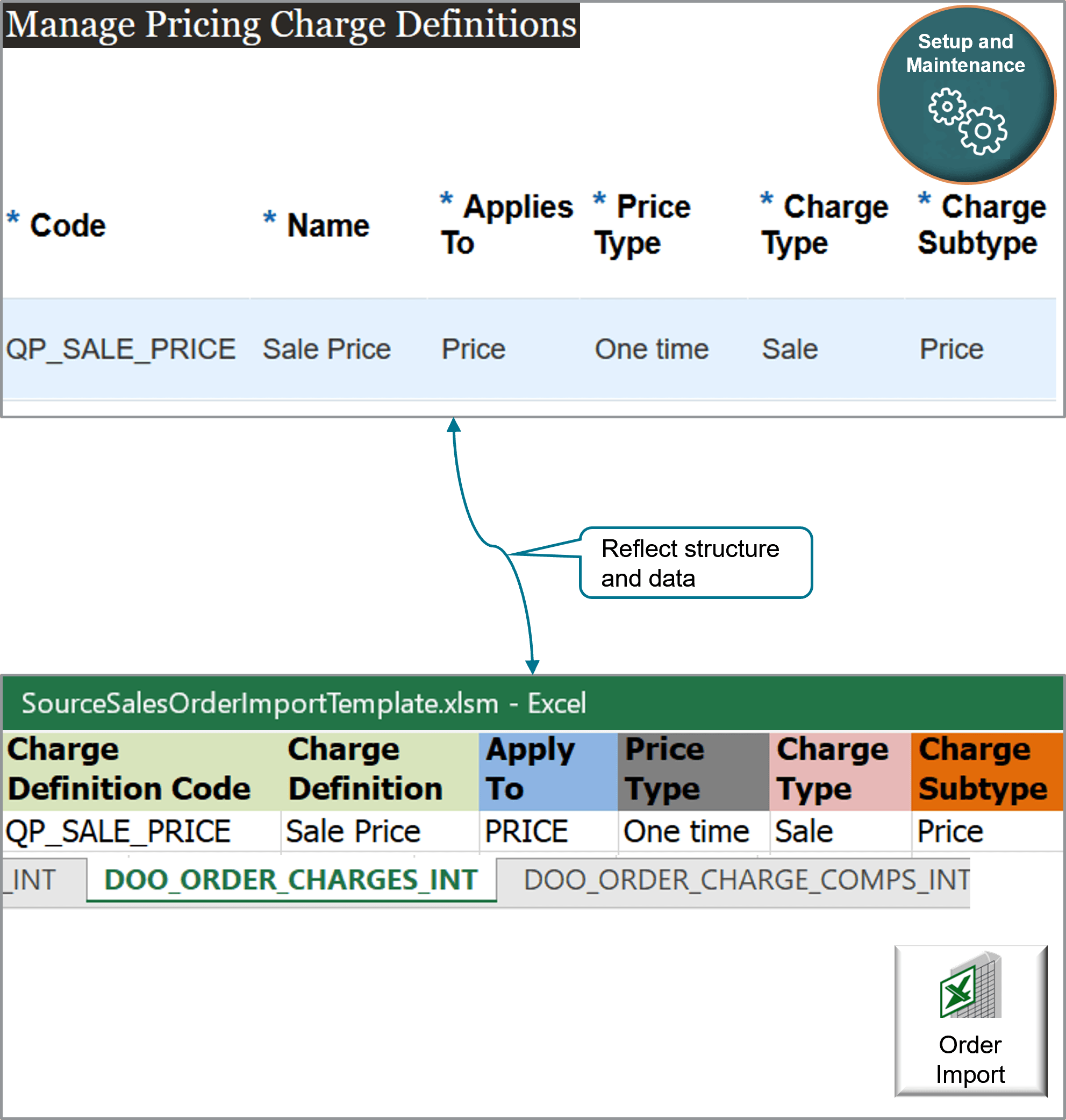 DOO_ORDER_CHARGES_INTワークシートの列と値がデータを反映する例