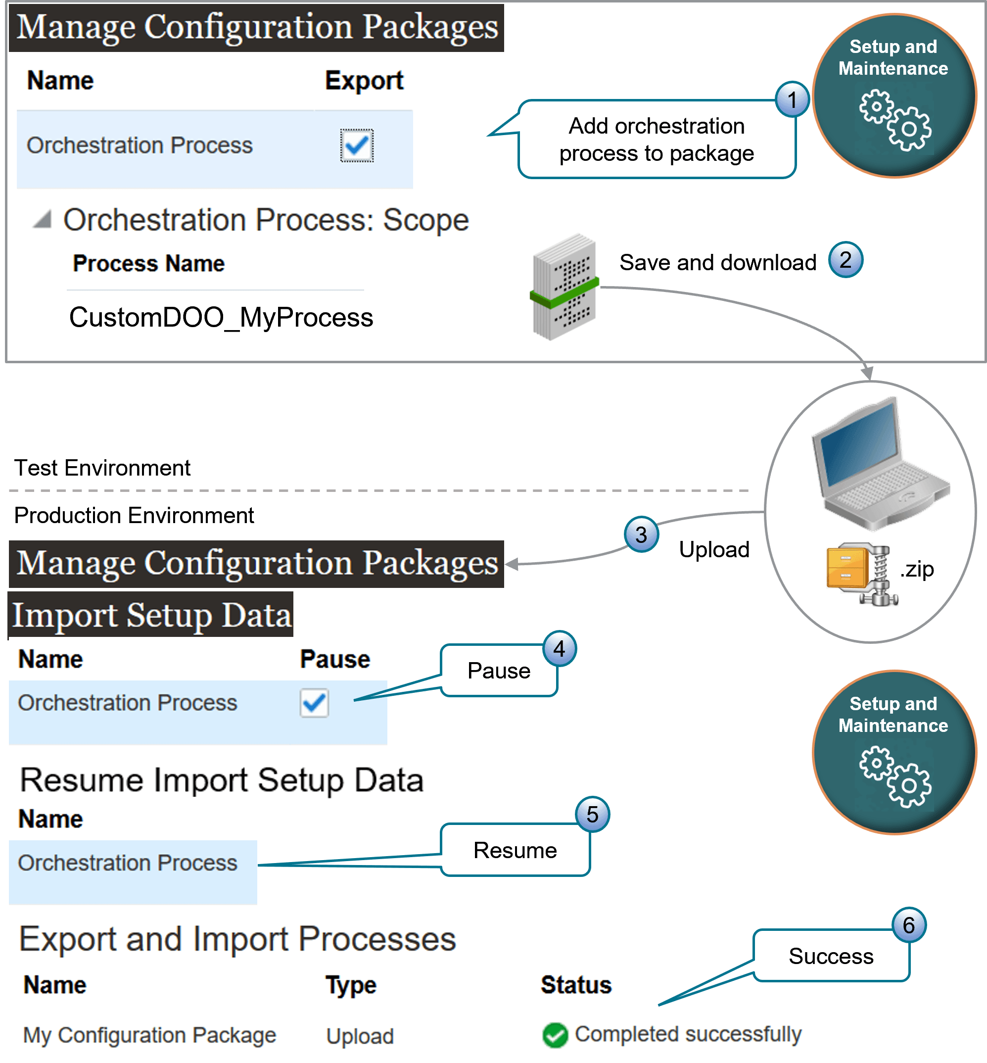 その仕組みの概要を次に示します。