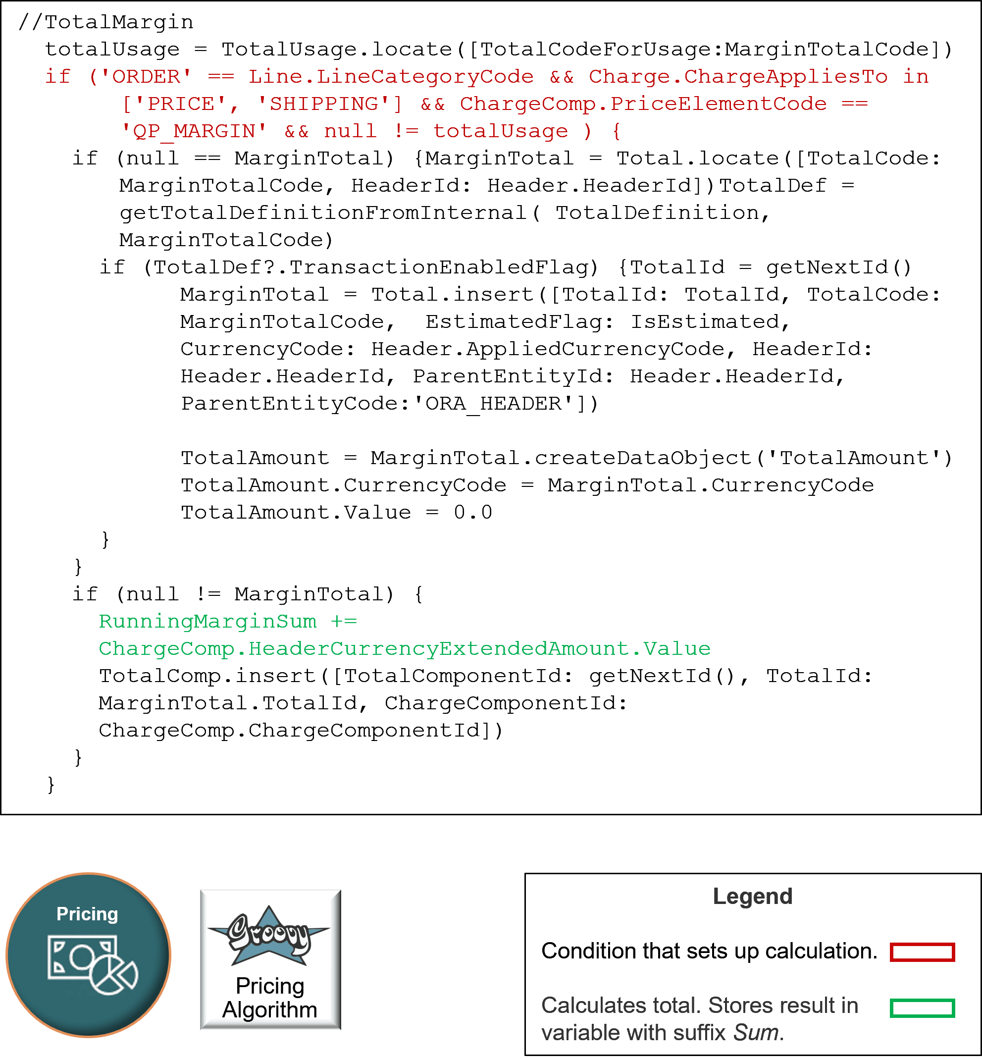 Group Each Row Actions領域にコードを追加します。