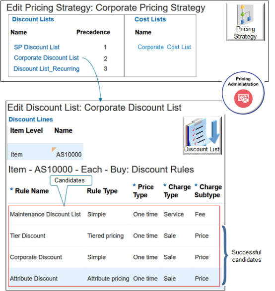 設定でCorporate Pricing Strategyを使用する場合を考えます。