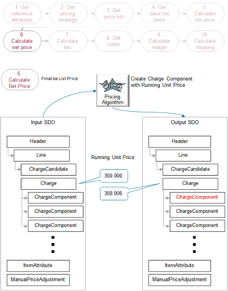 請求書価格の計算