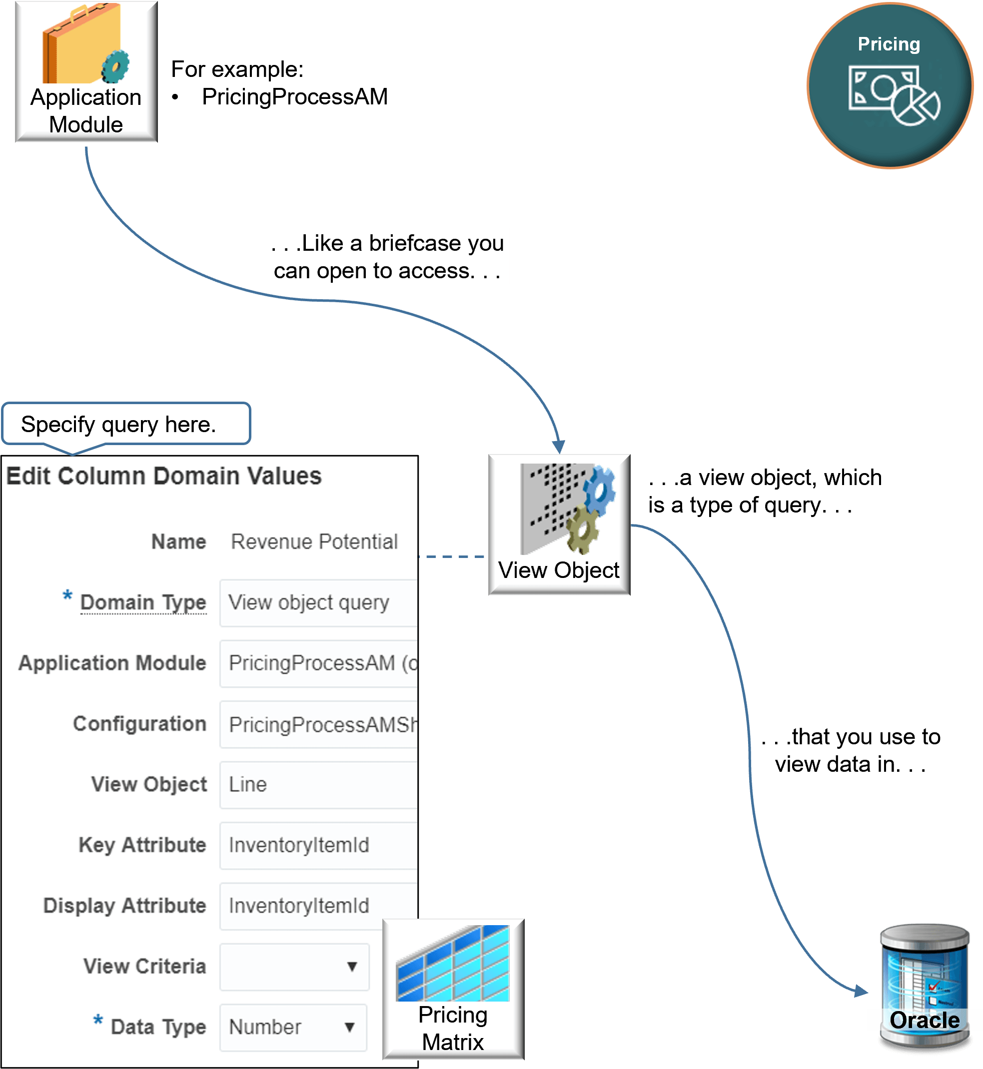 売上ポテンシャルを非常に高いに設定