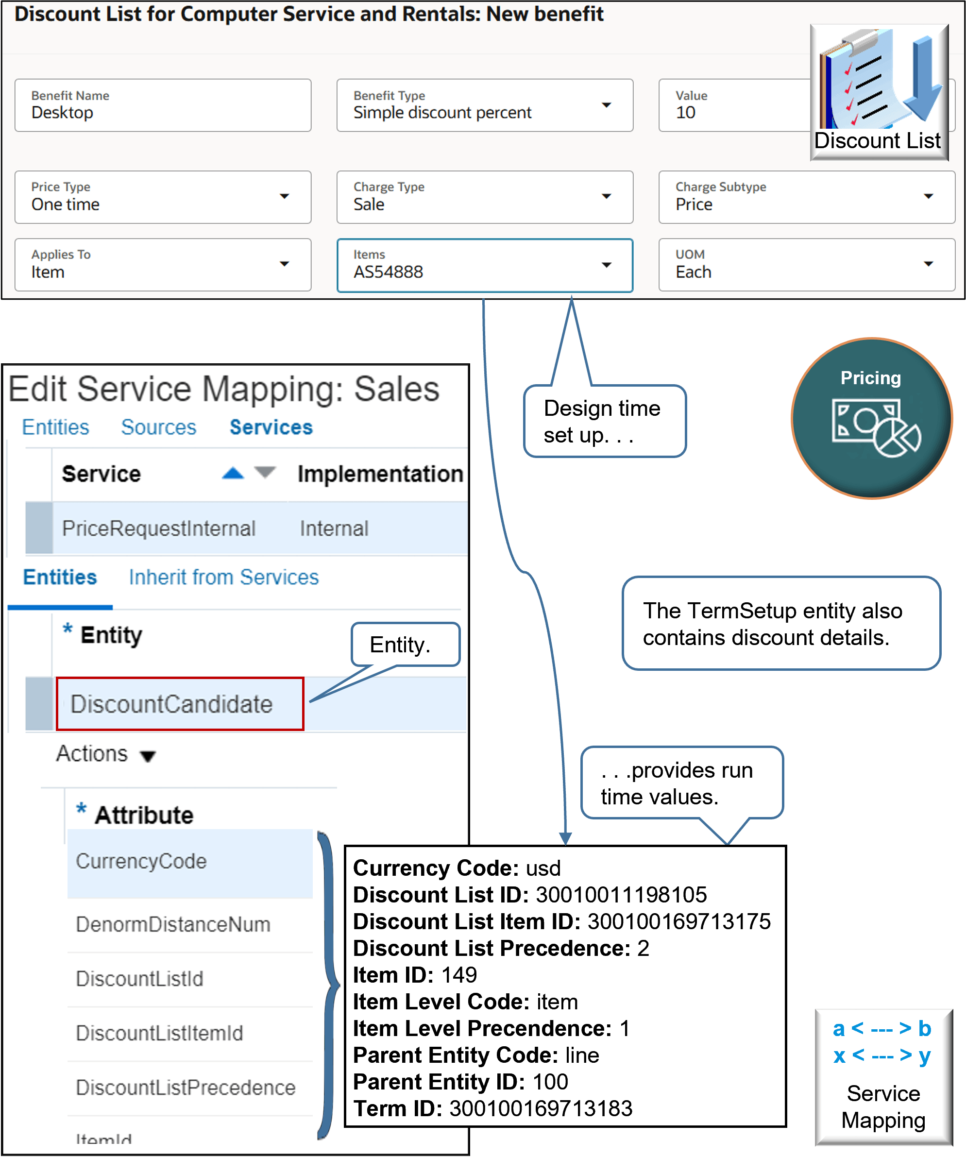 その他のリスト(割引リストなど)も同様に機能します。