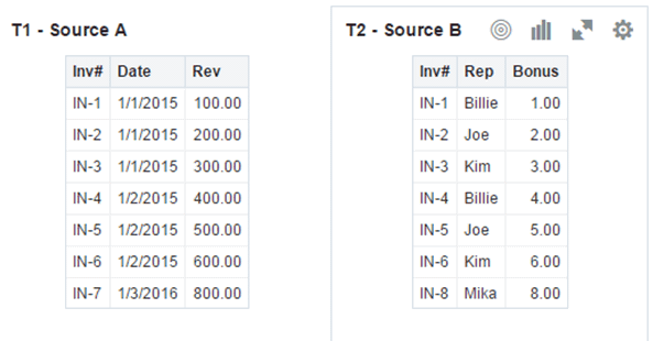 blending-example-source-tables.gifの説明が続きます