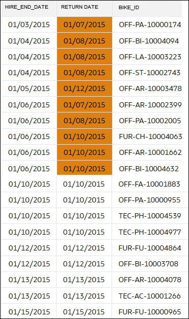 conditional-format-date-example.pngの説明が続きます