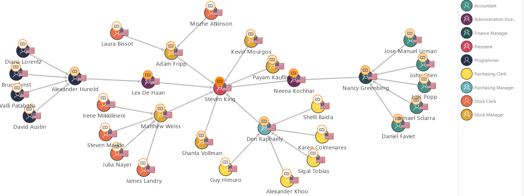 apex_graphviz_plugin.pngの説明が続きます