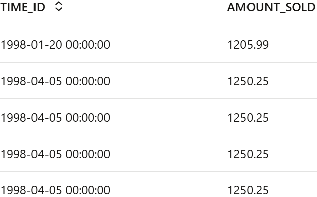 ESM_SH_DATAデータセットの上位5行を示しています。