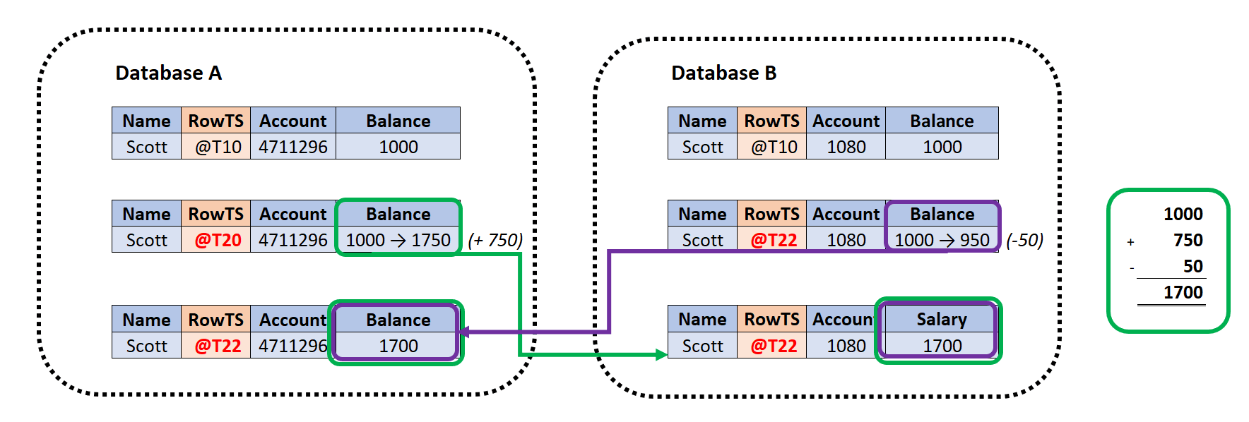 図9-2の説明を次に示します