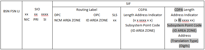 img/itu-i-msu-itu-international-message-signal-unit.png