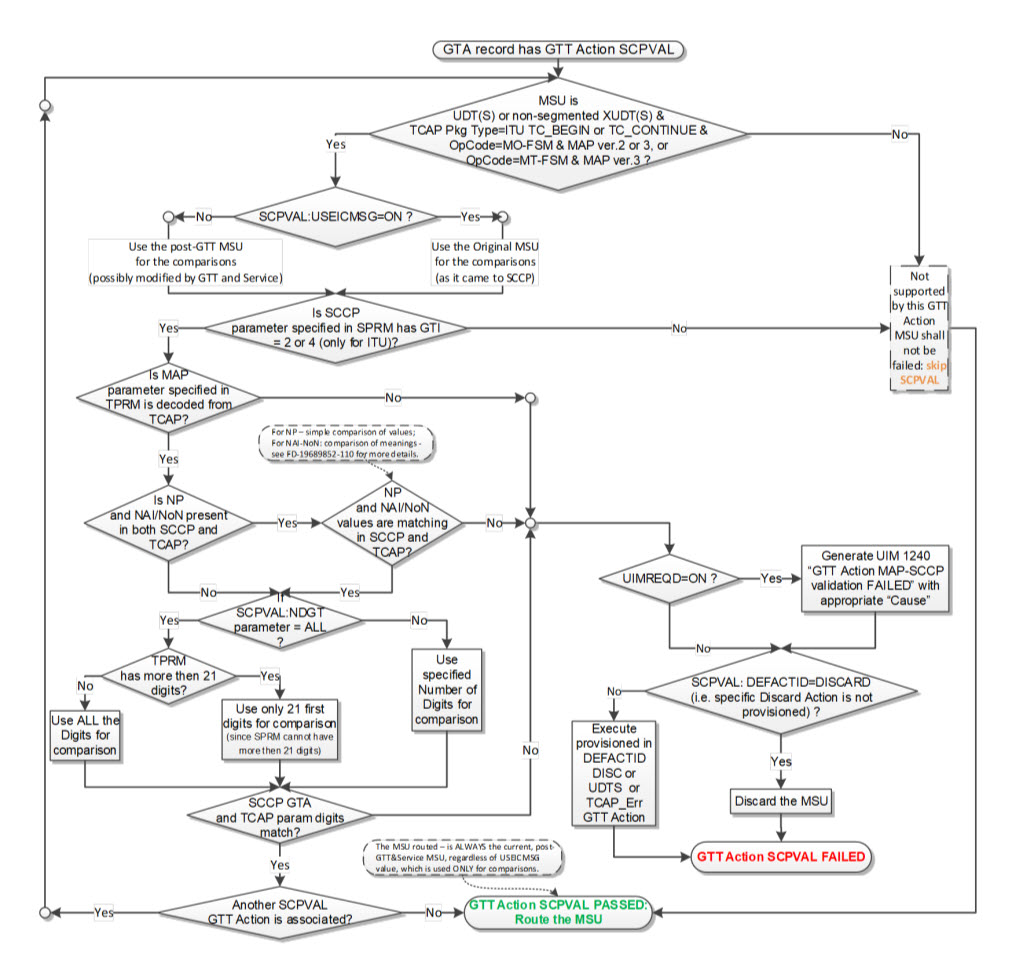img/scpval-flowchart.jpg