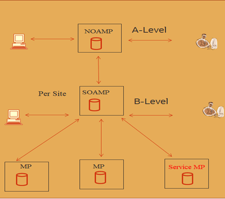 vSTP Architecture