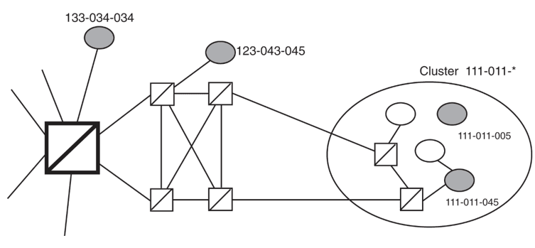 Cluster Routing
