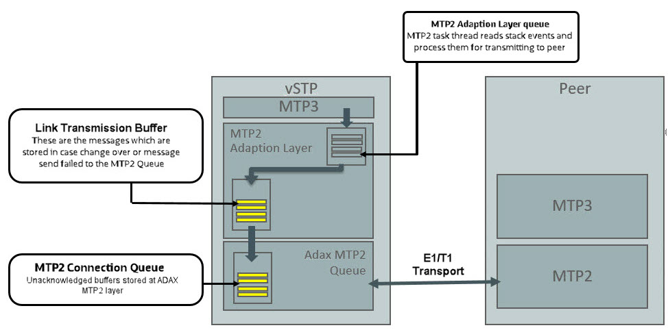 img/mtp2-link-congestion-detectionjpg.jpg