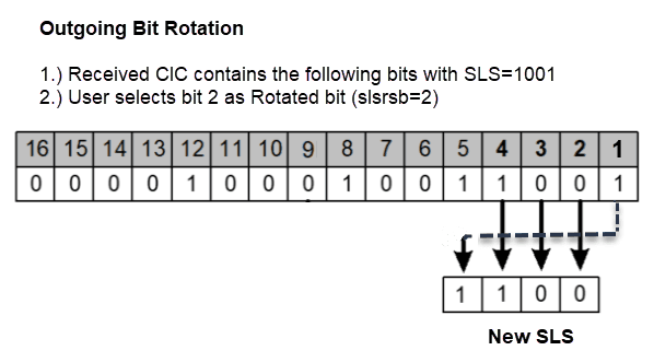 img/outgoing-bit-rotation-example.png