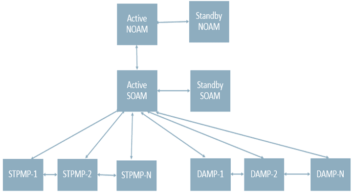 img/stp-mp-da-mp-site.png
