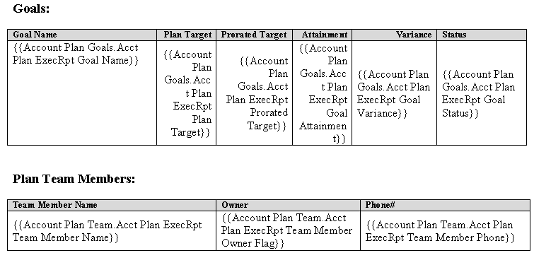 Table with repeating rows and single-instance rows (2 of 2)