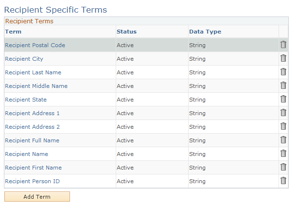 Recipient Specific Terms page