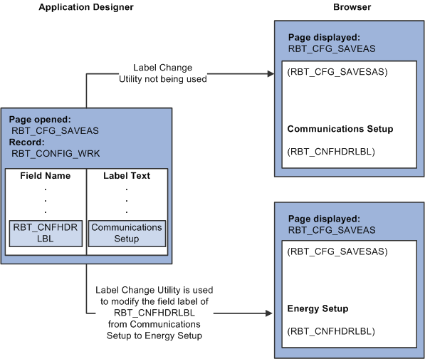 Changing a field label using the label change utility