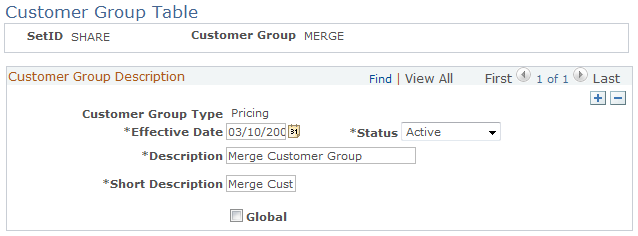 Customer Group Table page