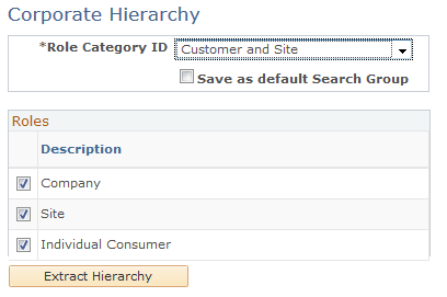 Corporate Hierarchy: Extract Hierarchy page