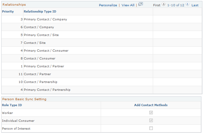 Contact Method Type page (2 of 2)