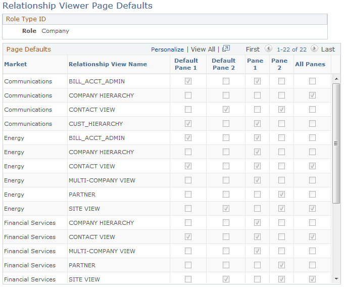 Role Type - Default Views page