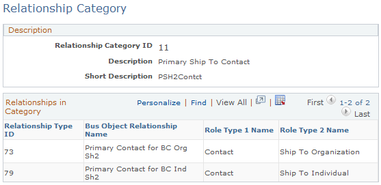 Relationship Category page