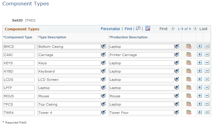 Component Types page