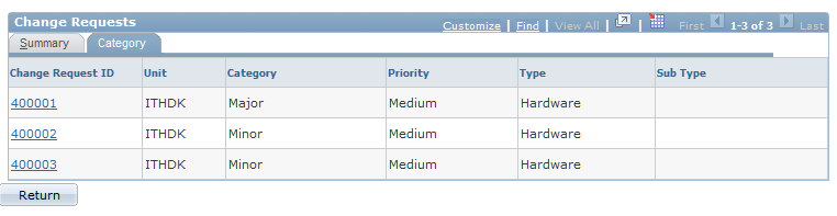 Change Requests search page (2 of 2)