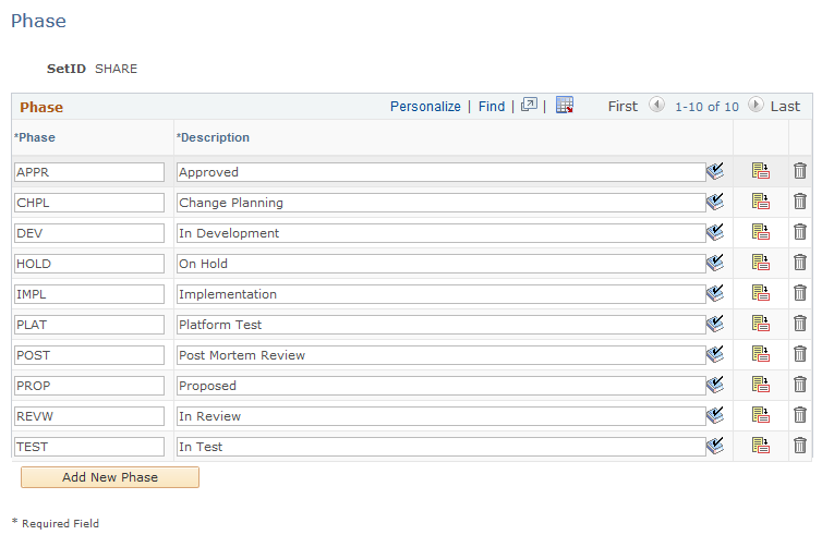 Phase page