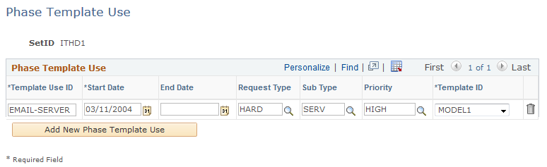 Phase Template Use page