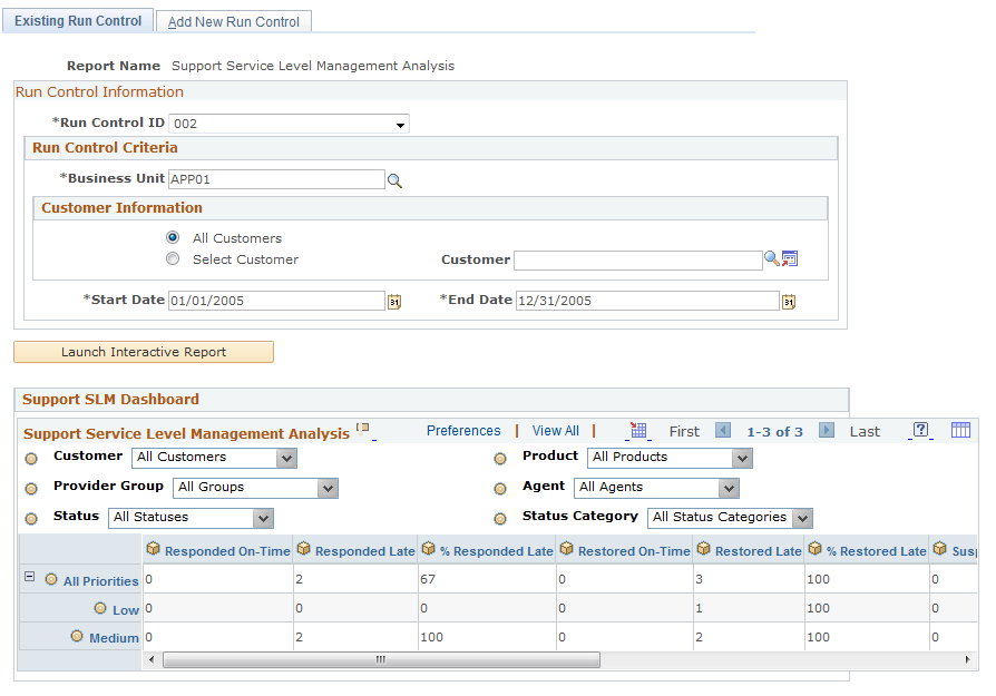 Support Service Level Management Analysis launch page