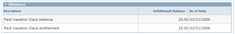 Absence section (France) - HRHD Worker 360-Degree View page (PeopleSoft HCM)
