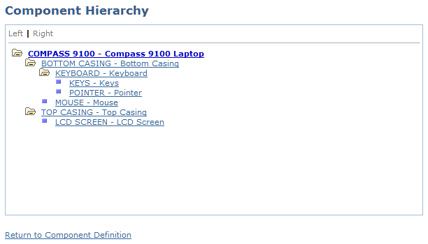 Example of laptop component hierarchy